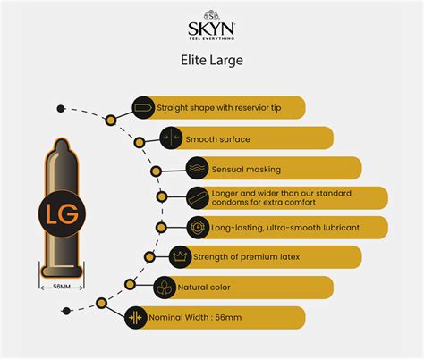 skyn condoms bulk|skyn large condom dimensions.